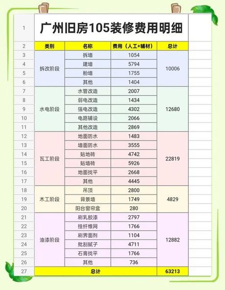 105平的房子装修要多少钱，2025年105平方米房子装修价格明细表