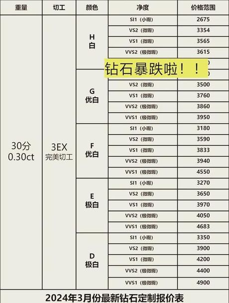 9克拉钻戒多少钱，9克拉钻戒价格解析