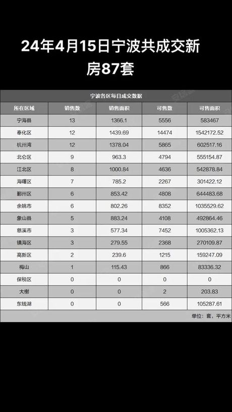 宁波透明售房网：让你的买房之旅更加透明