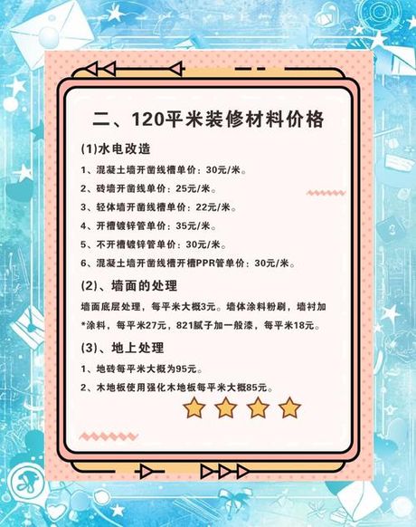 全屋定制120平 多少钱，全屋定制120平最新价格指南