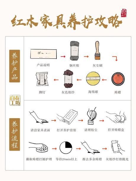 红木家具保养方法