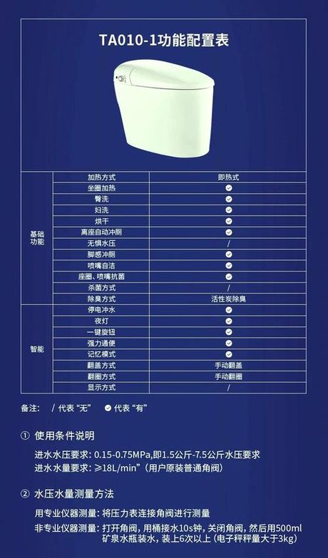 帝王卫浴怎么样，帝王卫浴评价