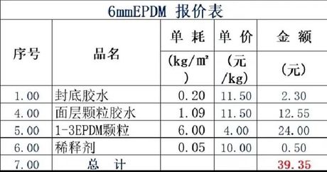 EPDM塑胶地面多少钱一平，EPDM塑胶地面价格信息