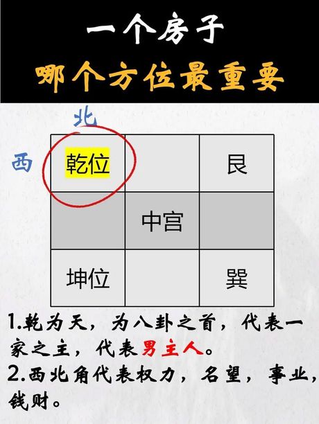 东南西北怎么分：装修中的方向指南
