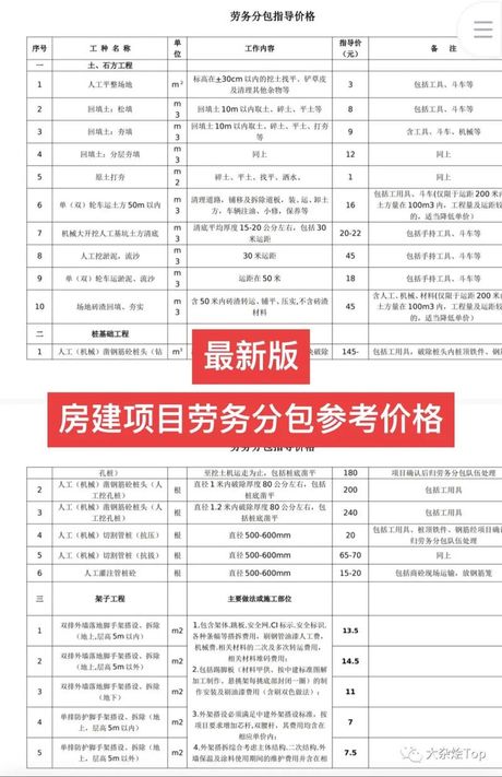 屋面防水包工包料多少钱一平方，屋面防水包工包料价格解析
