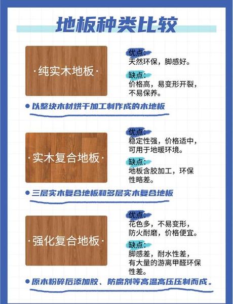 买木地板哪里买，购买木地板的选择与建议