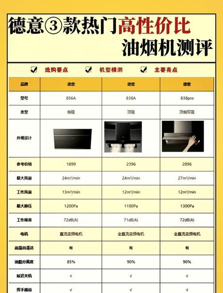 德意油烟机怎么样，德意油烟机评价