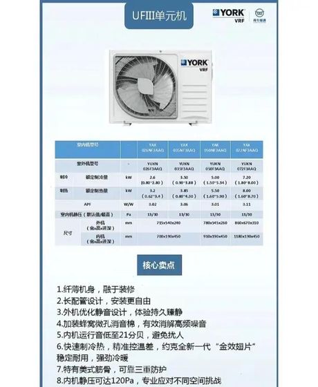 约克中央空调怎么样，美国约克中央空调评价