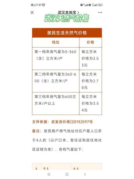 武汉天然气价格多少钱一方，武汉天然气价格及装修注意事项