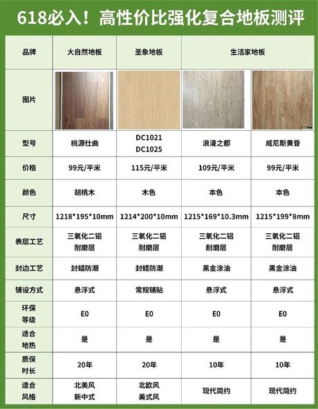 木地板价格一平米多少钱