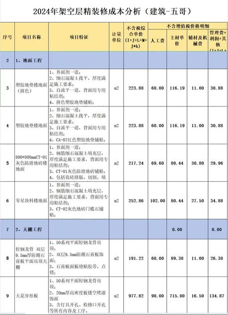 装修平米得多少钱，2024年装修成本概览