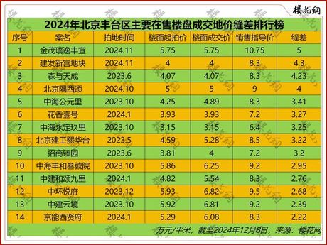庞各庄房价多少钱一平，庞各庄房价多少钱一平？2025最新数据与装修投入解析