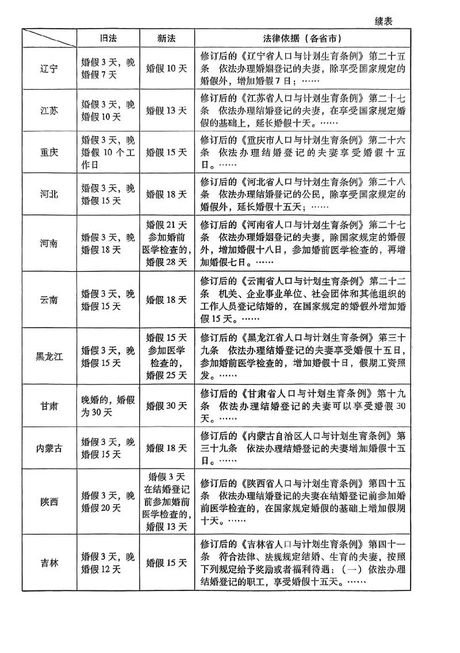 婚假有效期是多久，婚假有效期详解