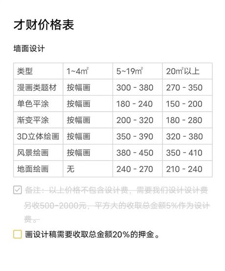 墙绘机器每平米多少钱，墙绘机器每平米价格解析