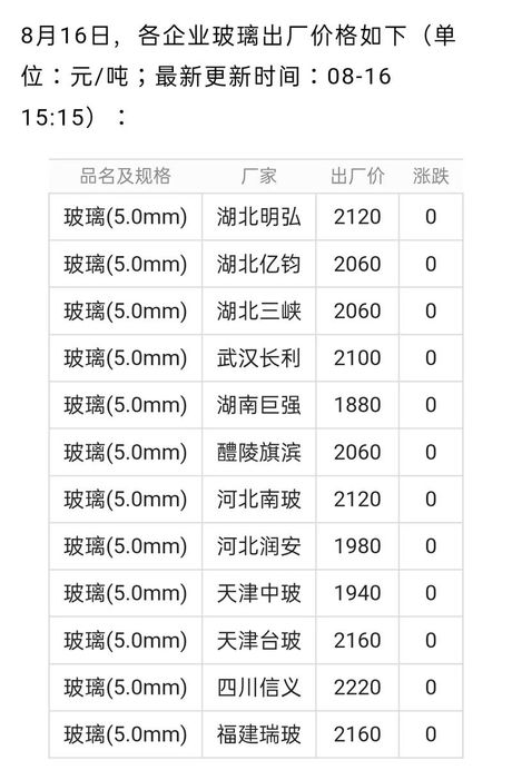 12厘钢化玻璃多少钱一平方，12厘钢化玻璃价格分析
