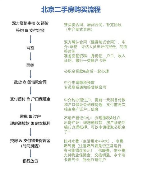 买房子网签是什么意思，买房子网签的含义、流程及注意事项