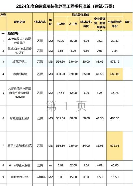 地面找平多少钱一平方，2024年地面找平费用解析