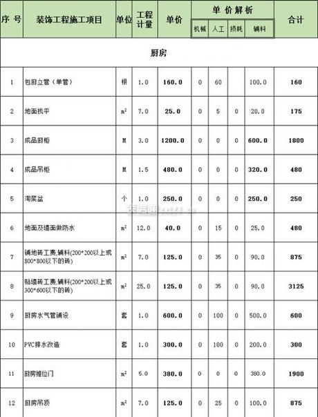 140平米房子装修要多少钱，140平方米房子装修预算概览