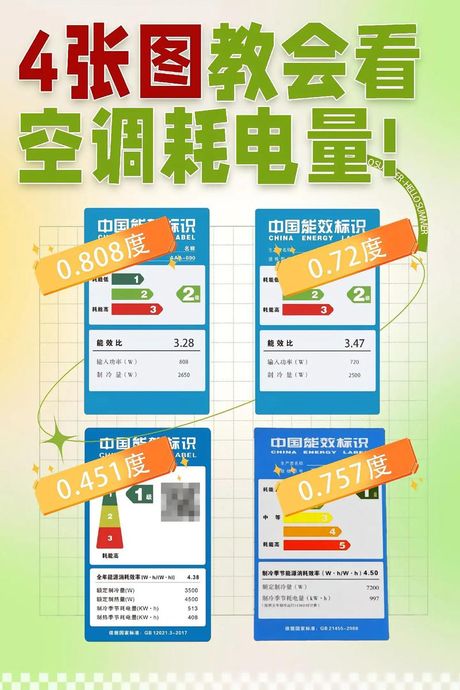 5匹空调一小时多少度电，5匹空调一小时耗电量分析