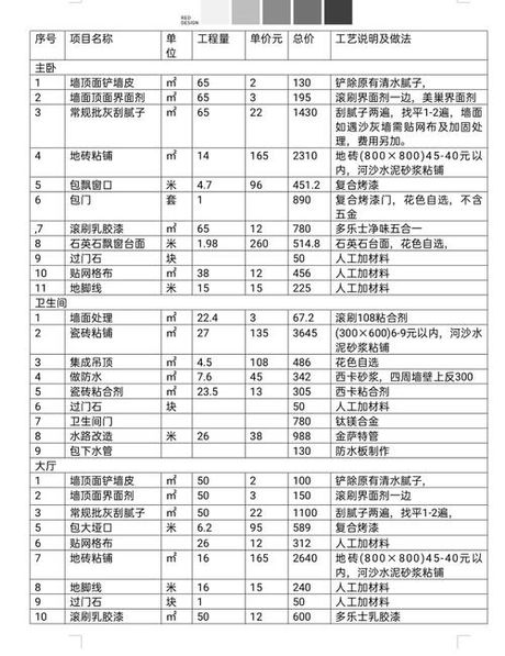 刮腻子多少钱一平米，刮腻子多少钱一平米？2025年最新装修报价解析