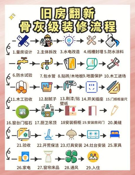 老房装修墙面怎么处理，老房装修墙面翻新全面解决方案