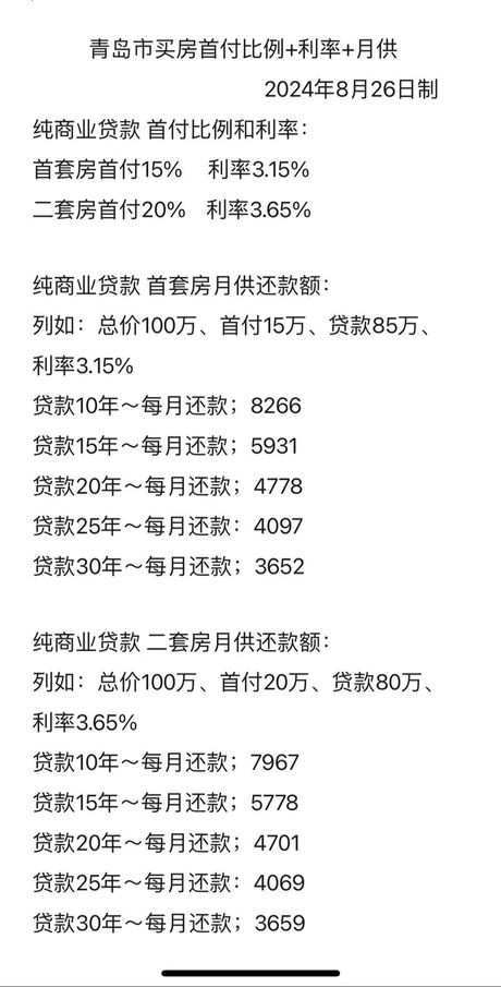 买房子首付付多少最划算