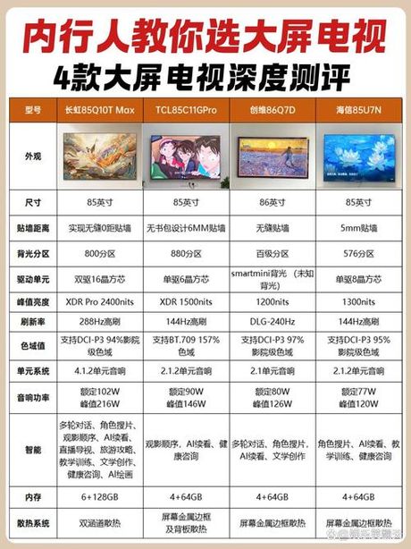 长虹液晶电视怎么样，长虹液晶电视评价