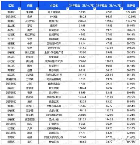 上海房租一个月多少，2025年上海房租市场分析