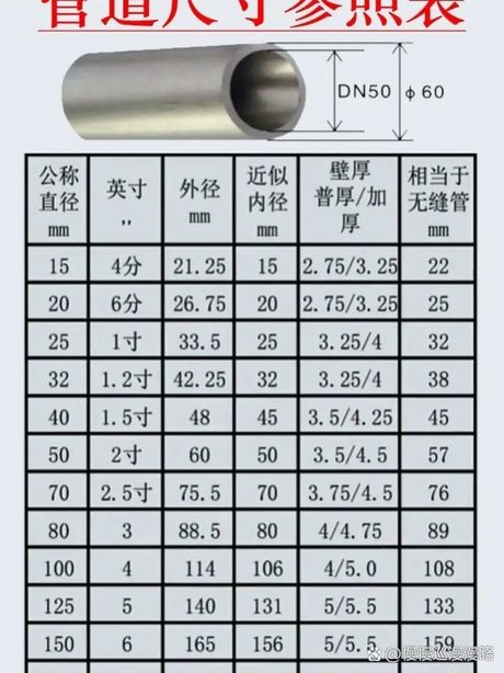 1寸水管直径是多少，1寸水管直径详细解析
