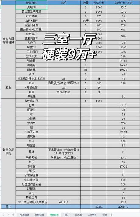 上海三室一厅多少钱，上海三室一厅装修价格全解析