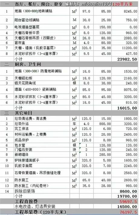 墙体翻新要多少钱，墙体翻新费用估算