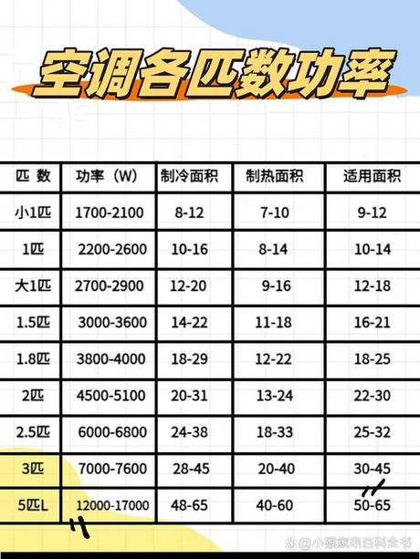 想问问1匹空调多少瓦，1匹空调的功率