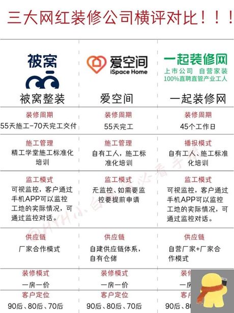 一起网装潢网怎么样，一起网装潢网评价