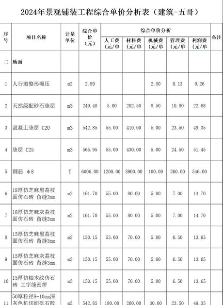 混凝土多少钱一个立方，2024年混凝土价格走势及影响因素分析