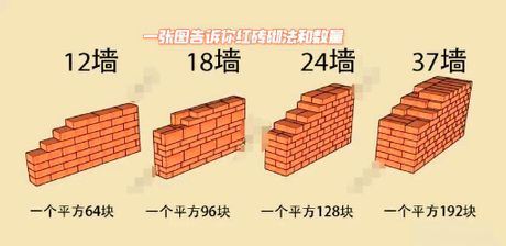 一立方24墙多少块砖，一立方24墙精确用砖量解析