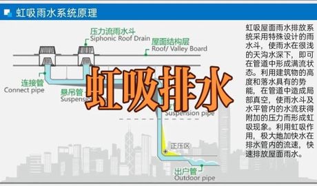 虹吸排水系统：家庭雨水管理新时尚