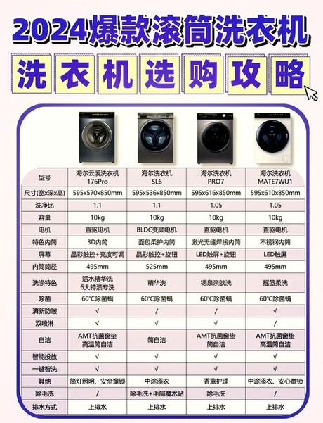 甩干机，如何选择适合自己的甩干机