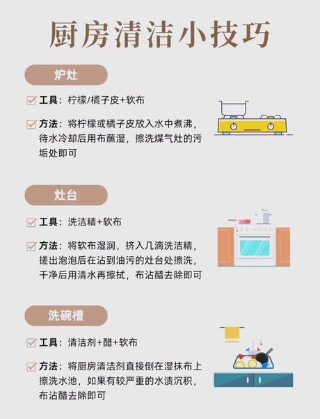 装修攻略：厨房到卧室的清洁与整理