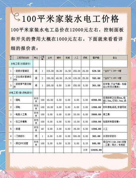 100平方装修需多少钱，100平方装修真实费用解析