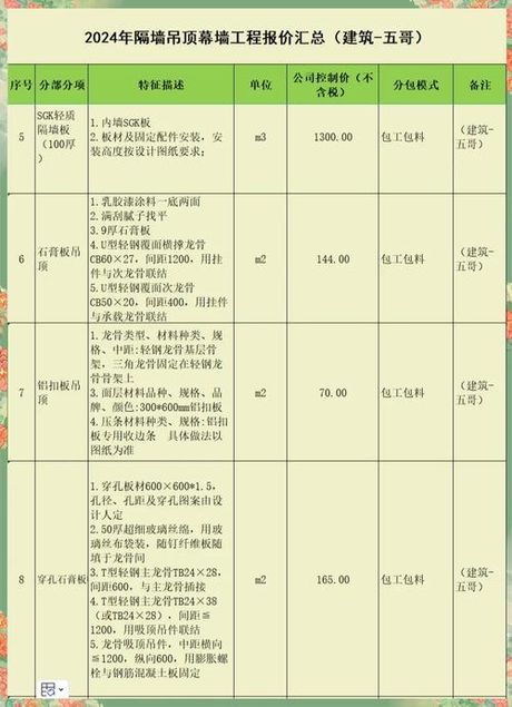 pvc吊顶多少钱一平米工钱，PVC吊顶工钱每平米价格解析