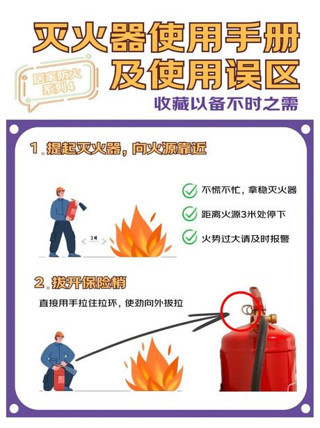 灭火器的使用方法及注意事项