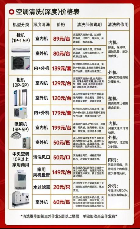 立式空调清洗多少钱，立式空调清洗费用