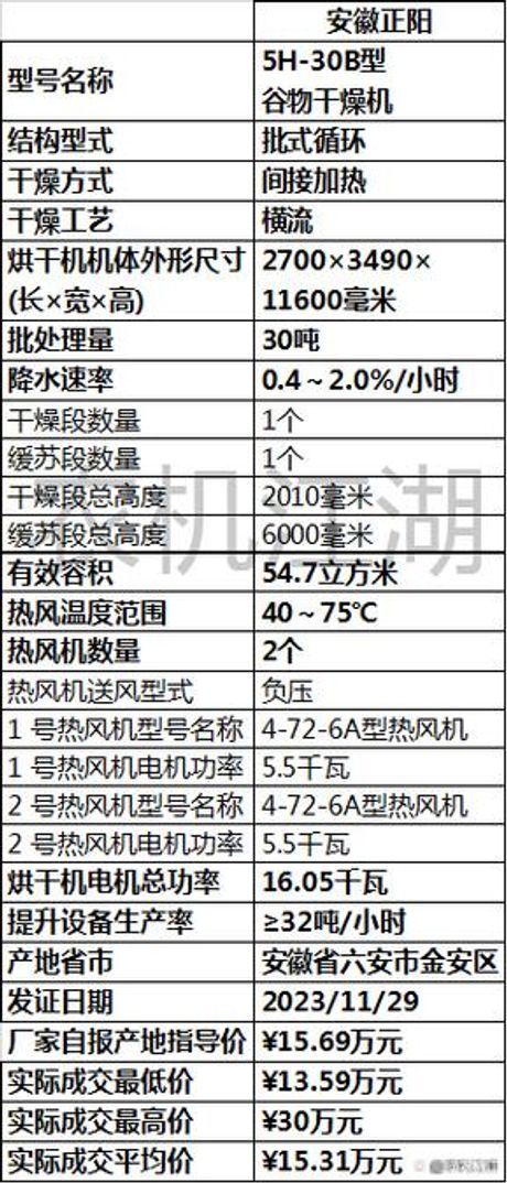正阳谷物烘干机多少钱一台，正阳谷物烘干机价格信息