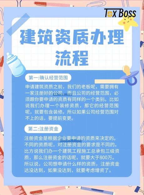 装修资质怎么办理