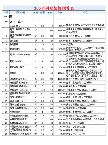 260平米别墅装修要多少钱