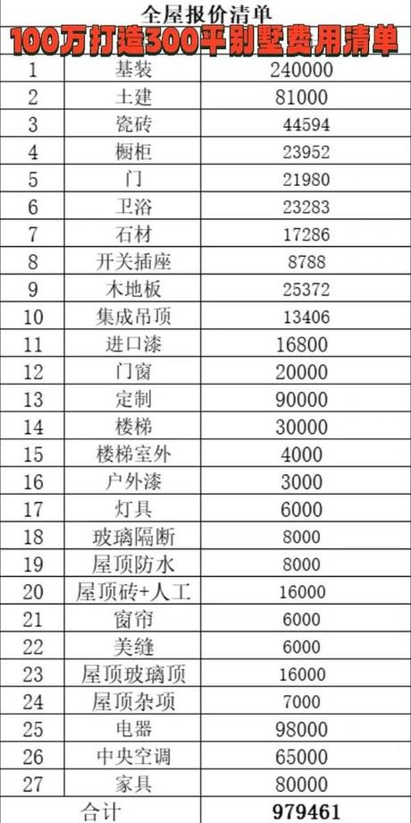 别墅装潢一般多少钱，别墅装潢费用概览