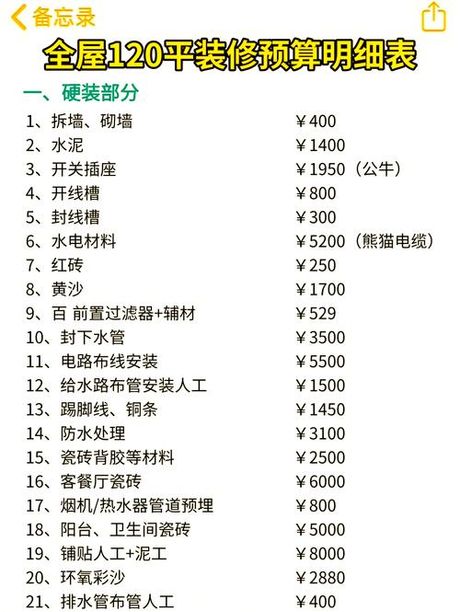 120平米的怎么装修，120平米装修预算概览