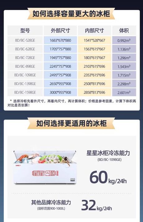 冰柜多少钱，冰柜价格信息