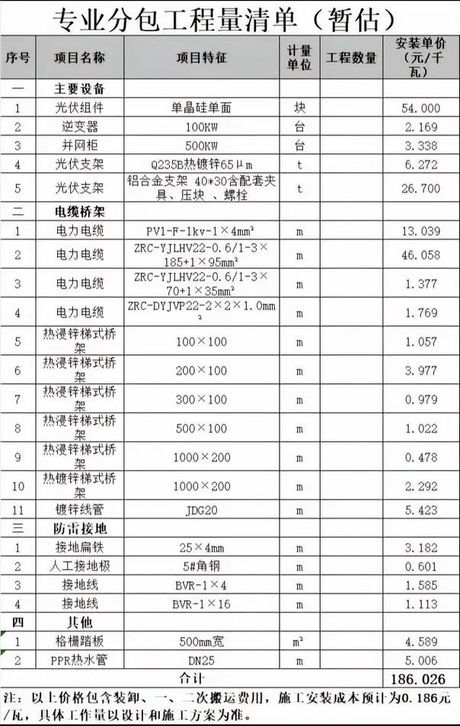 光伏板价格多少一平方，光伏板价格多少一平方？2025年最新市场分析