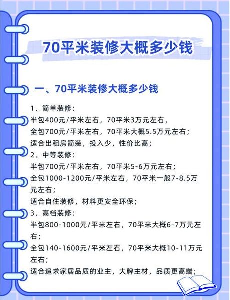 70平米刷墙需要多少钱，70平米刷墙费用概览